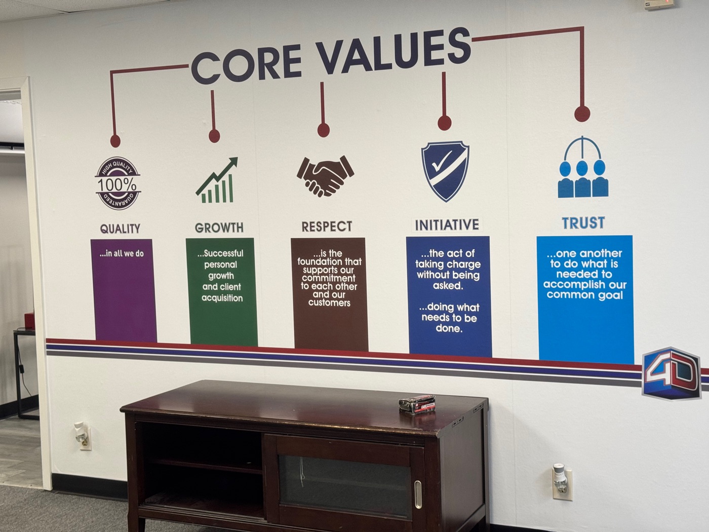 Interior signs